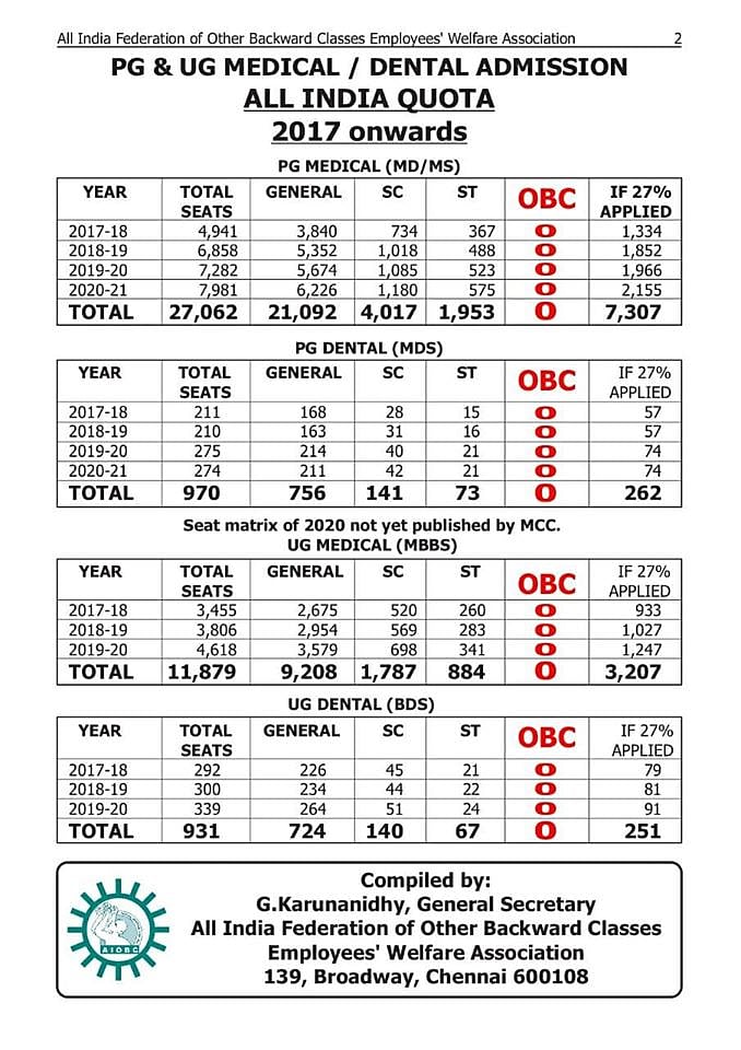“OBC மாணவர்களிடமிருந்து பறிக்கப்பட்ட 11,000 மருத்துவ இடங்கள்” - மு.க.ஸ்டாலின் குற்றச்சாட்டு!