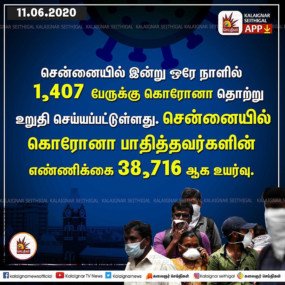 புதிய உச்சத்தை தொட்ட கொரோனா பாதிப்பு : இன்று மட்டும் 1,982 பேருக்கு தொற்று... 18 பேர் பலி! #Corona