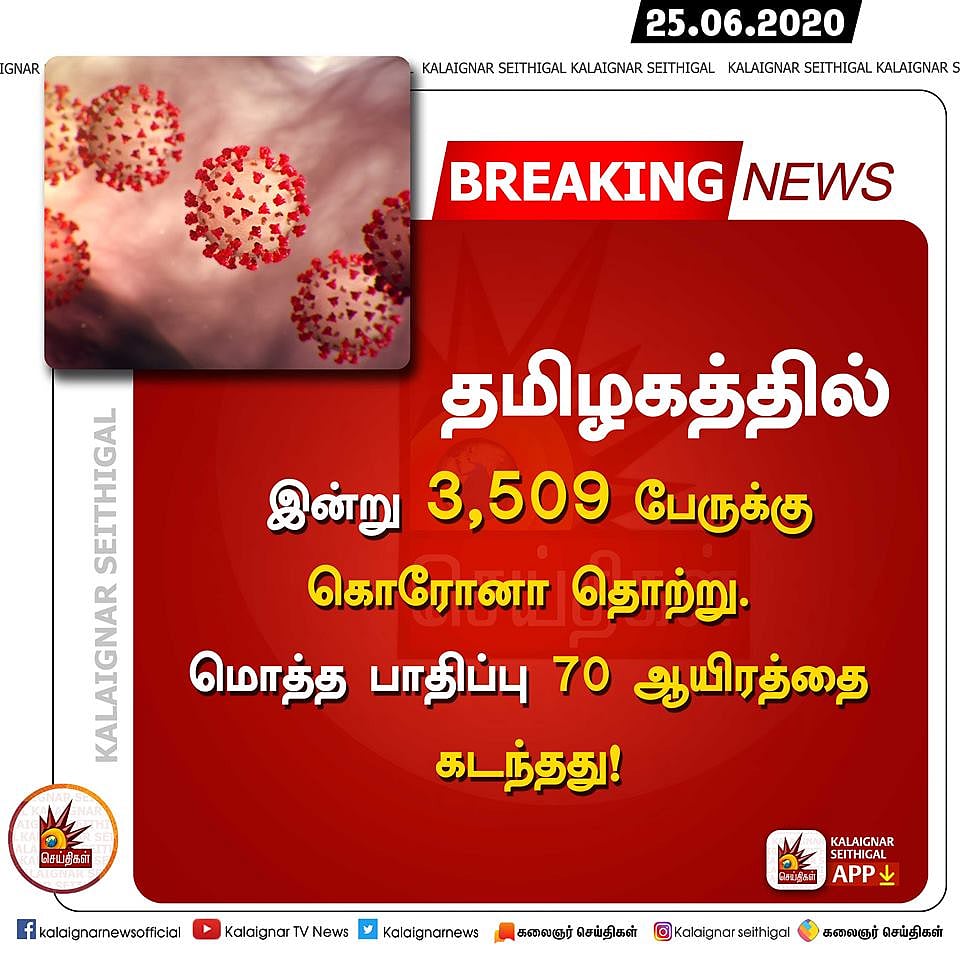 “புதிய உச்சம் தொட்ட கொரோனா பரவல்” : இன்று மட்டும் 3,509 பேருக்கு கொரோனா - 70,000ஐ கடந்த பாதிப்பு!