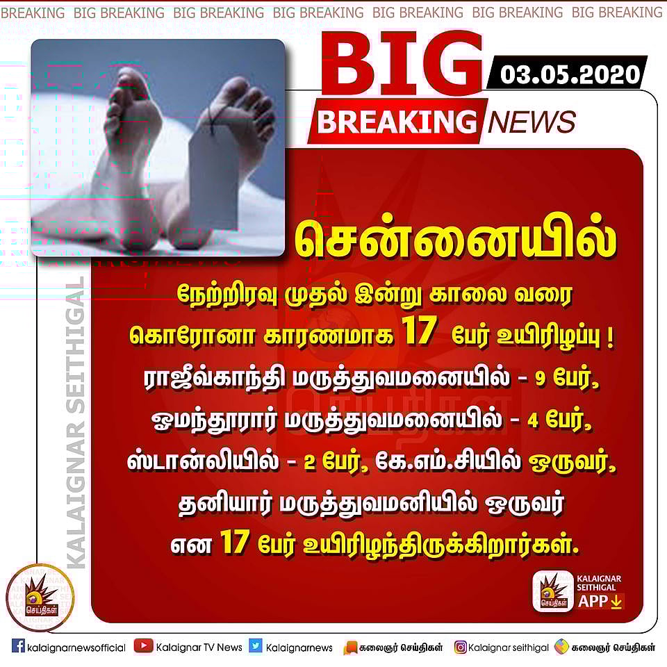 ஒரே மாதத்தில் 500க்கும் மேலான உயிரிழப்புகள் பதிவு!? - சென்னையின் நிலவரத்தை திட்டமிட்டு மறைக்கிறதா அரசு?
