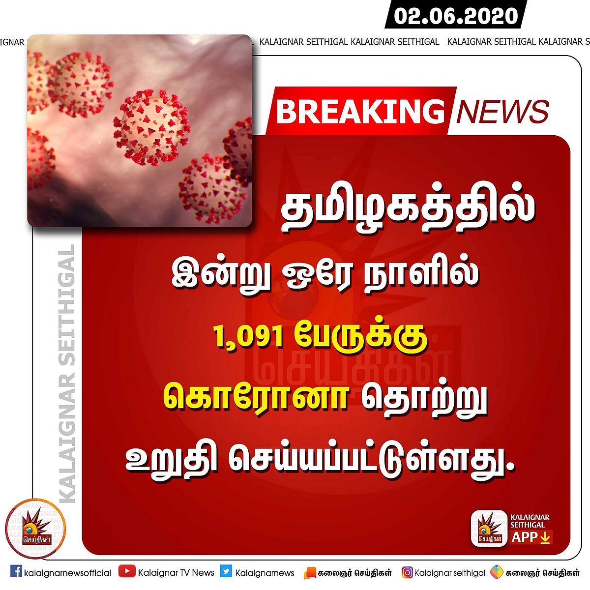 இன்றும் 1000-ஐ கடந்தது கொரோனா பாதிப்பு... ஒரே நாளில் தமிழகத்தில் 13 பேர் பலி! #CoronaUpdates
