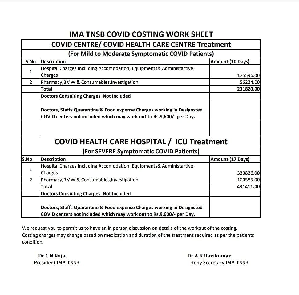 “தனியார் மருத்துவமனை ஒரு நாளைக்கு ரூ.23,000 முதல் ரூ.43,000 வரை வசூலிக்கலாம்” : அரசுக்கு IMA பரிந்துரை!