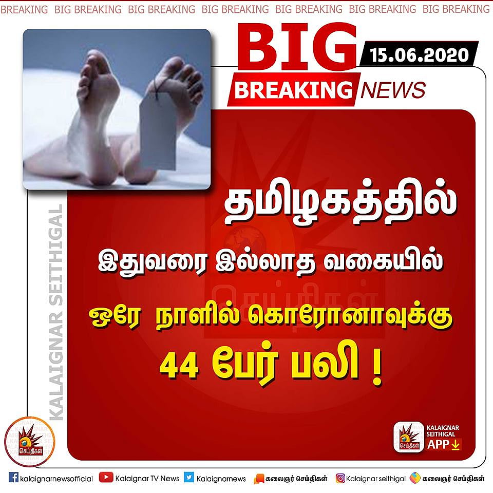 இன்று மட்டும் தமிழகத்தில் 44 பேர் கொரோனாவுக்கு பலி; 1843 பேர் புதிதாக பாதிப்பு- ‘அபாய’கட்டத்தில் சென்னை! 