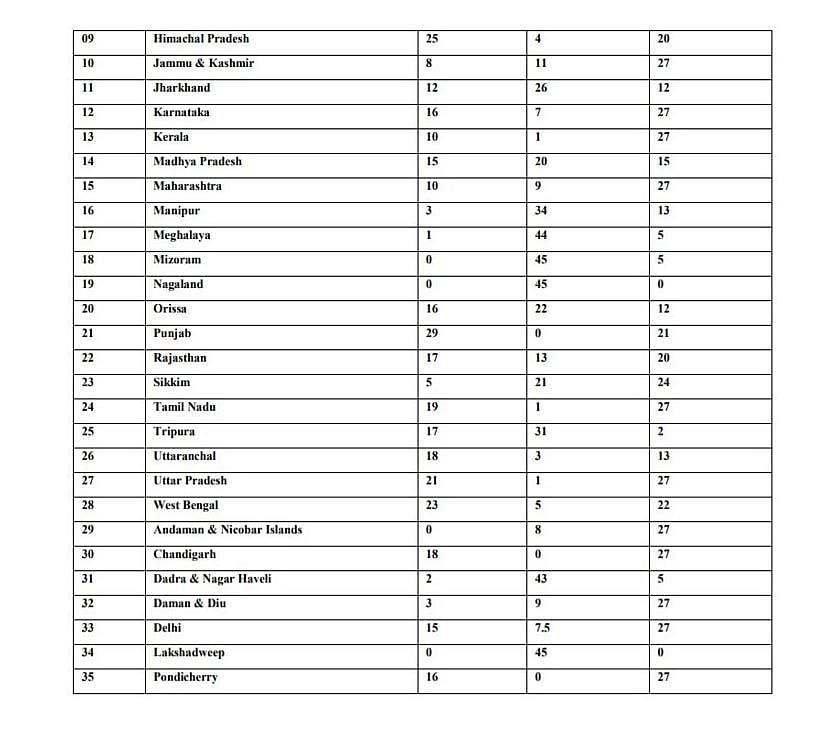 “இடஒதுக்கீட்டின்  அம்சத்தை காக்க குரல் கொடுங்கள்” -  சமூக நீதிப்போருக்கு ஆதரவு கோரி மு.க.ஸ்டாலின் கடிதம்!