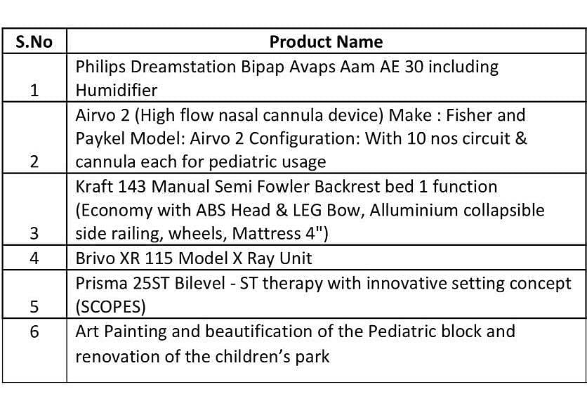 தஞ்சை அரசு  மருத்துவமனையை சீரமைக்க ரூ.25 லட்சம் நிதியுதவி: நடிகை ஜோதிகாவுக்கு குவியும் பாராட்டுகள்!