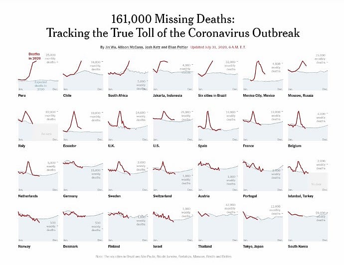 “உண்மைகளை மறைக்காமல் மாவட்ட வாரியாக கொரோனா புள்ளி விவரங்களை வெளியிடுக” - தி.மு.க எம்.எல்.ஏ பொதுநல மனு!