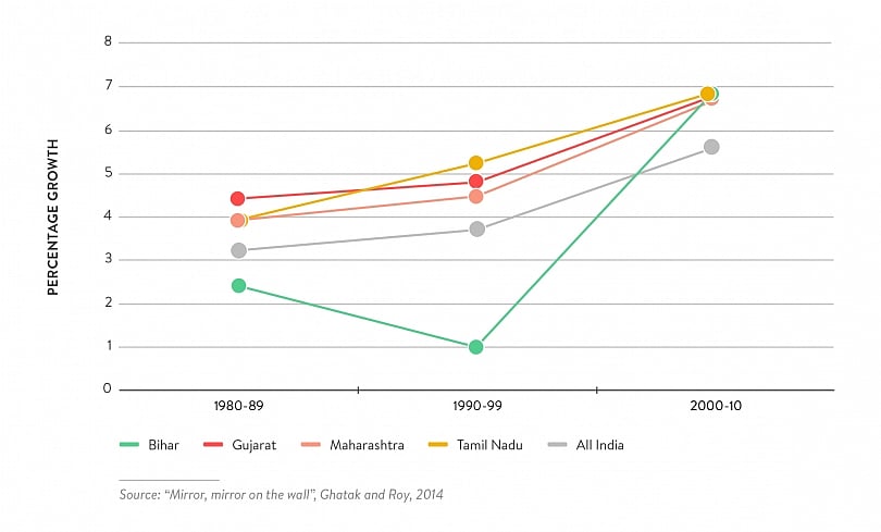 "பா.ஜ.க ஆளும் மாநிலங்கள் பின்தங்கியது ஏன்?" - பா.ஜ.க தலைவர்களுக்கு கனிமொழி எம்.பி கேள்வி!