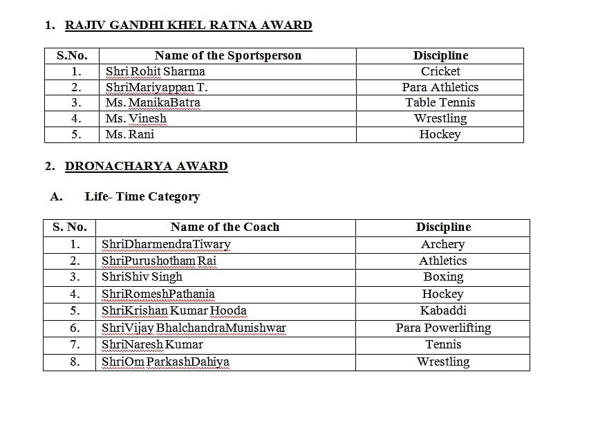 தமிழக வீரர் மாரியப்பன் உள்ளிட்ட 5 பேருக்கு கேல் ரத்னா விருது - மத்திய அரசு அறிவிப்பு!