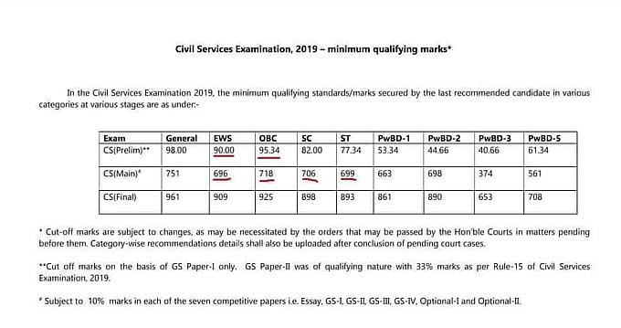 உயர்சாதி ஏழைகளால் தொடர்ந்து புறக்கணிக்கப்படும் OBC பிரிவினர்: சுப்ரீம் கோர்ட் விசாரணை கோரும் டி.ஆர்.பாலு!