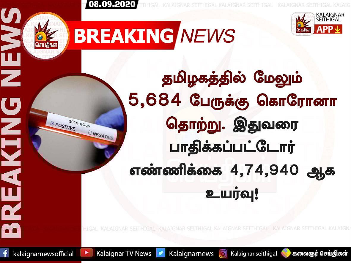 தமிழகத்தில் கொரோனா பலி எண்ணிக்கை 8 ஆயிரத்தை கடந்தது - இன்று மட்டும் 6,599 பேர் டிஸ்சார்ஜ்! #Corona