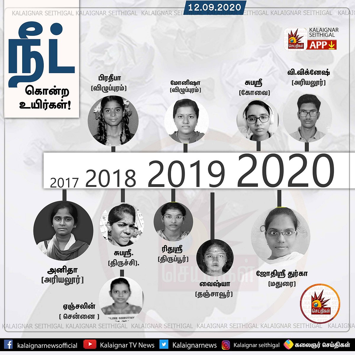 அ’னா ஆ’வன்னா என நீளும் நீட் கொலைகள்: விரைவில் முற்றுப்புள்ளி வைப்போம்; மாறுதல் நிச்சயம் வரும் - கி.வீரமணி