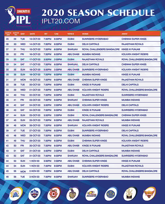 ஐ.பி.எல் 2020 லீக் அட்டவணை வெளியீடு : முதல் போட்டியில் மும்பை-சென்னை அணிகள் பலப்பரீட்சை! #IPL
