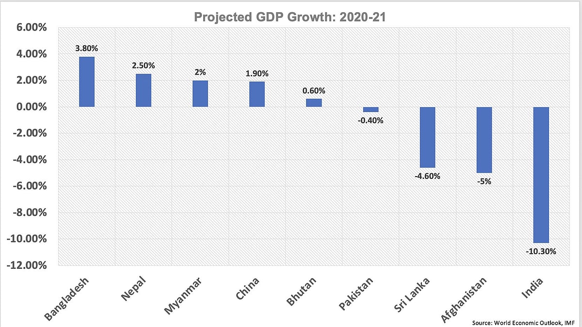 "பாகிஸ்தானும் ஆப்கானிஸ்தானும் கூட கொரோனாவை இந்தியாவை விட சிறப்பாகக் கையாண்டுள்ளன" - ராகுல் காந்தி ட்வீட்!