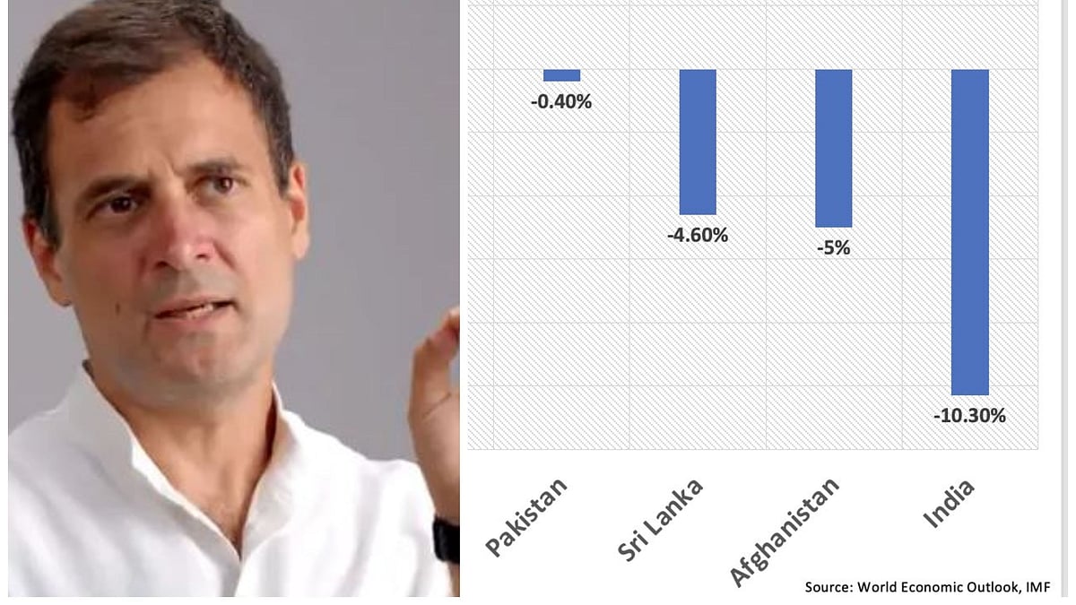 "பாகிஸ்தானும் ஆப்கானிஸ்தானும் கூட கொரோனாவை இந்தியாவை விட சிறப்பாகக் கையாண்டுள்ளன" - ராகுல் காந்தி ட்வீட்!