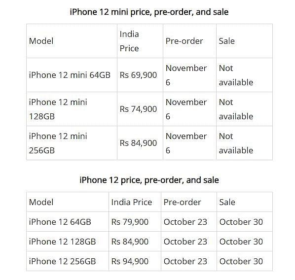 IPhone 12 சீரிஸ் நான்கு மாடல்களில் அறிமுகம் - இந்தியாவில் என்ன விலை தெரியுமா..?