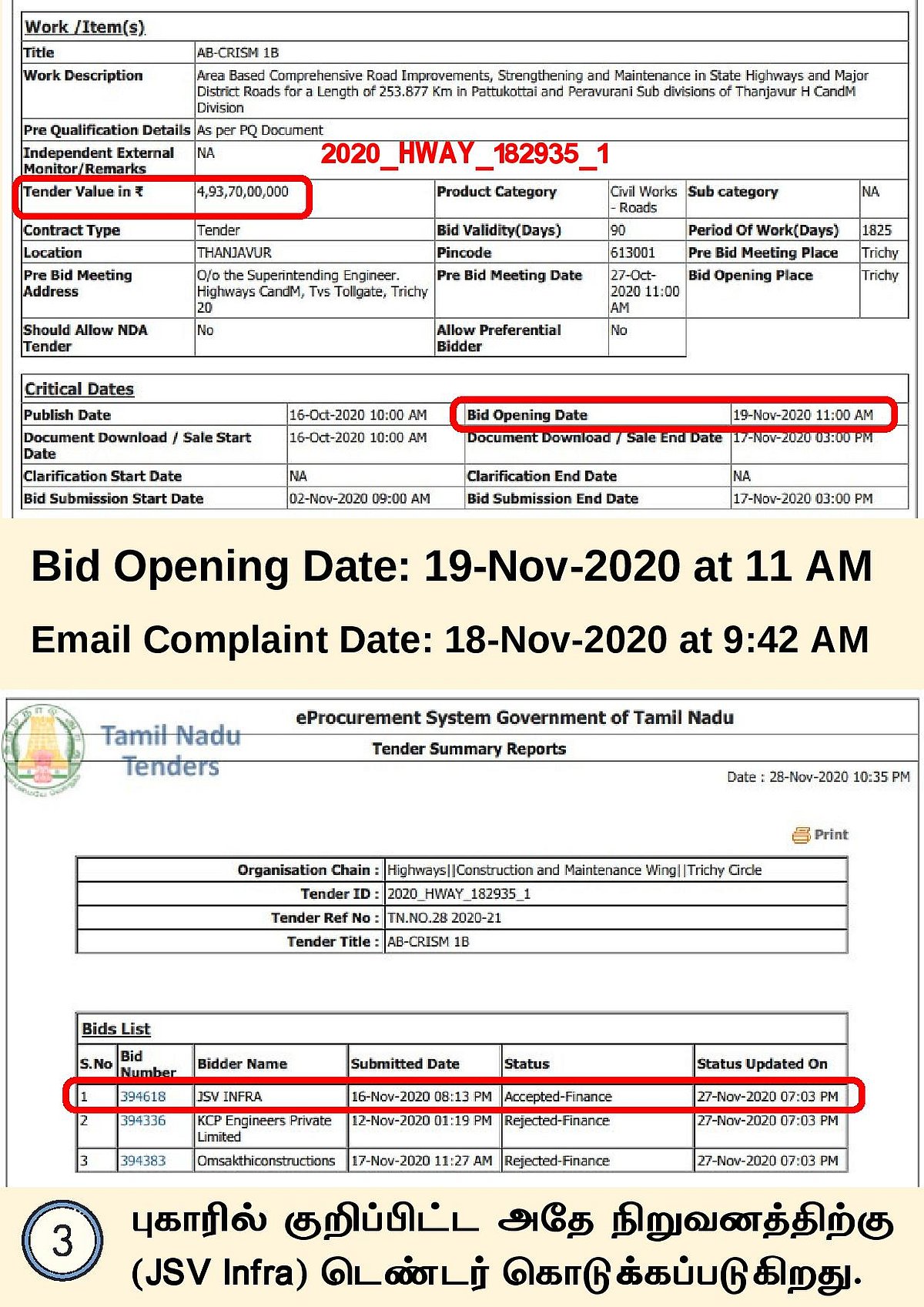 ரூ 1,165 கோடி சாலை டெண்டரில் ஊழல் அம்பலம்: செட்டிங் இல்லையென முதல்வரால் கூற முடியுமா? - அறப்போர் இயக்கம்