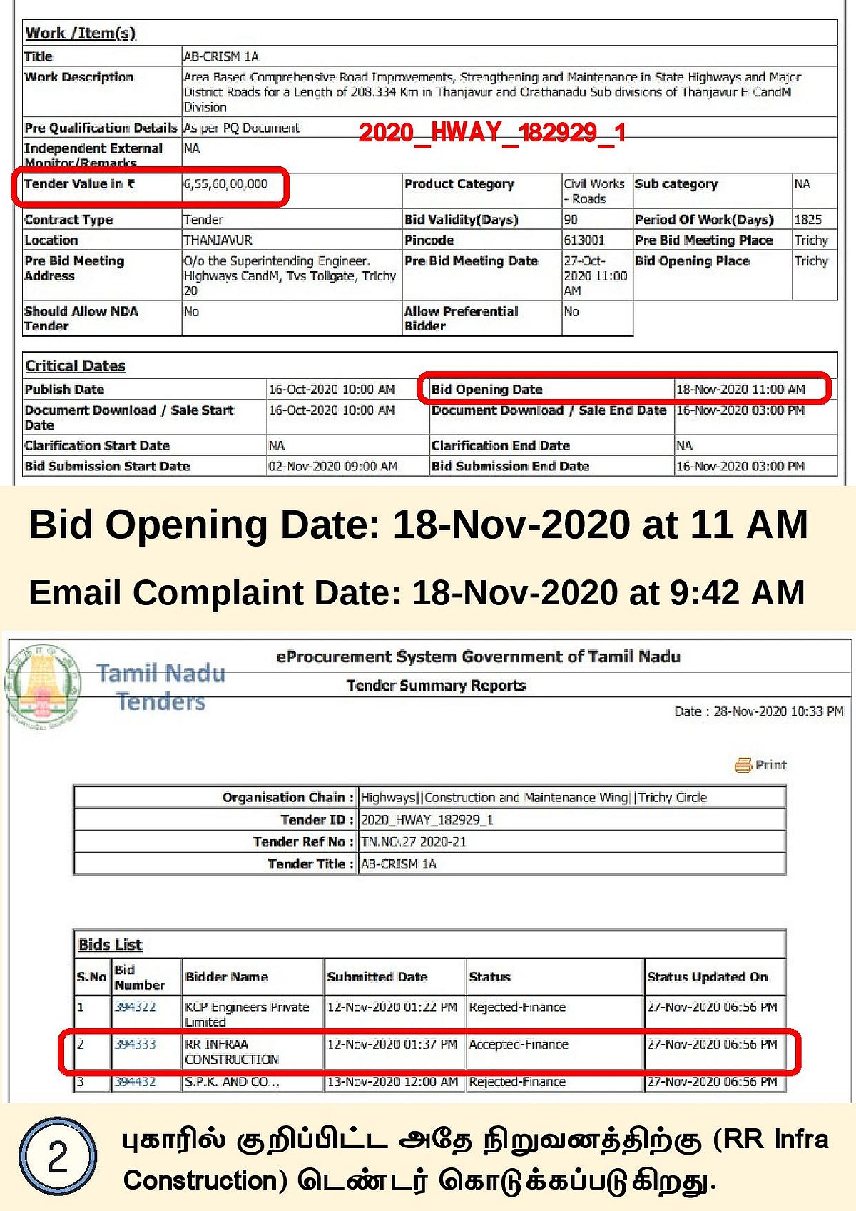 ரூ 1,165 கோடி சாலை டெண்டரில் ஊழல் அம்பலம்: செட்டிங் இல்லையென முதல்வரால் கூற முடியுமா? - அறப்போர் இயக்கம்