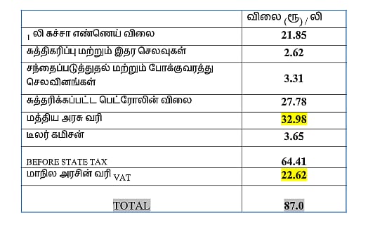 *PPAC அதிகாரபூர்வதகவல்