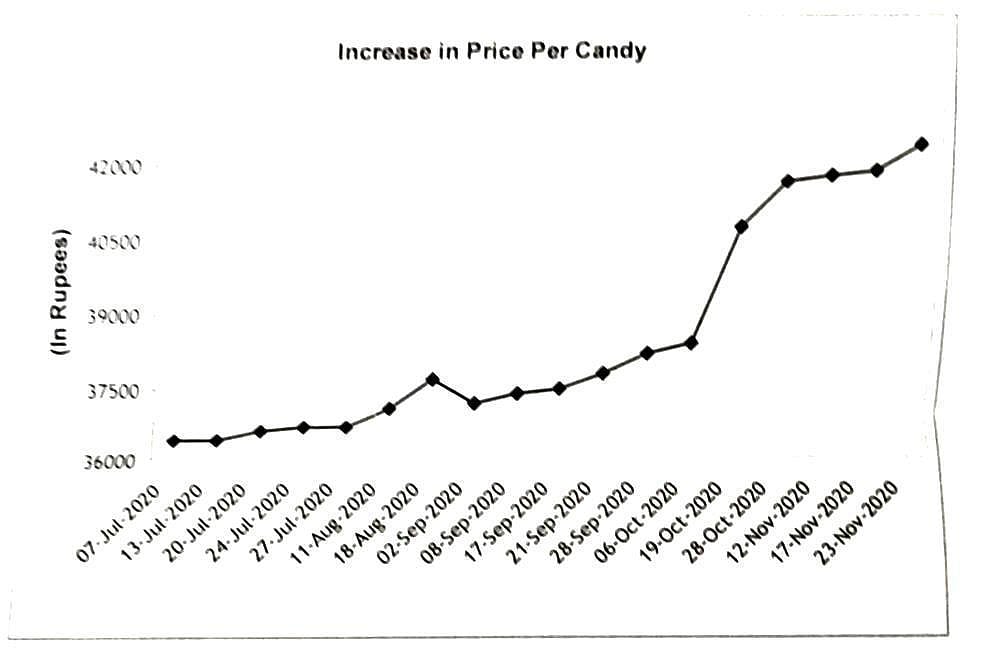 பருத்தி கழகத்தால்  லாபம் ஈட்டும் இடைத்தரகர்கள் நெருக்கடியில் விவசாயிகள்: பிரதமருக்கு சு.வெங்கடேசன் கடிதம்