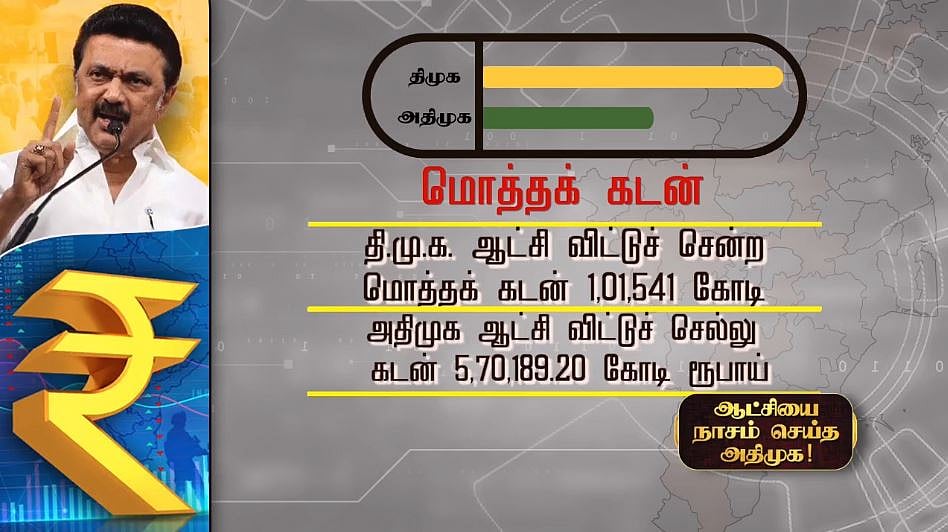 “கமிஷன் அடிப்பதற்காகவே கடன் வாங்கிக் குவித்து அரசை தத்தளிக்க வைத்த ஒரே முதல்வர் பழனிசாமி” : மு.க.ஸ்டாலின்