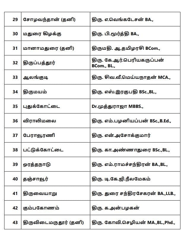“தி.மு.க வேட்பாளர்கள் பட்டியல் வெளியிட்டார் தலைவர் மு.க.ஸ்டாலின்”: அதிகாரப்பூர்வ அறிவிப்பு! #ELECTION2021