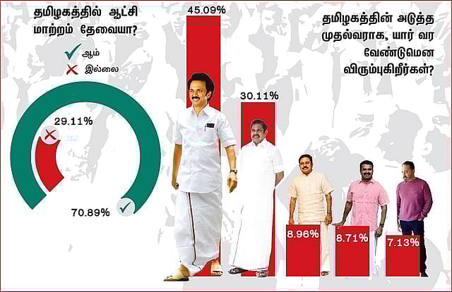 ‘ஒரு இடத்திலும் இல்லை.. முட்டைதான் நமக்கு’ : விகடன் கருத்துக்கணிப்பால் நொந்துபோன பா.ஜ.க தலைவர்கள்