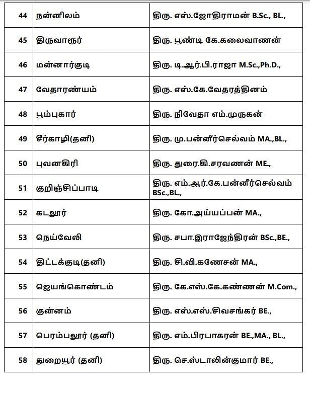“தி.மு.க வேட்பாளர்கள் பட்டியல் வெளியிட்டார் தலைவர் மு.க.ஸ்டாலின்”: அதிகாரப்பூர்வ அறிவிப்பு! #ELECTION2021
