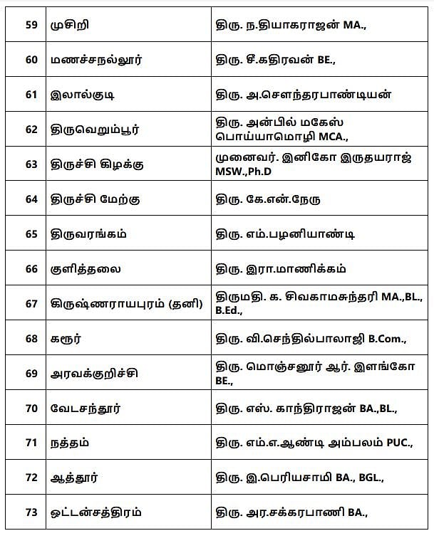 “தி.மு.க வேட்பாளர்கள் பட்டியல் வெளியிட்டார் தலைவர் மு.க.ஸ்டாலின்”: அதிகாரப்பூர்வ அறிவிப்பு! #ELECTION2021