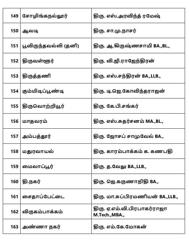 “தி.மு.க வேட்பாளர்கள் பட்டியல் வெளியிட்டார் தலைவர் மு.க.ஸ்டாலின்”: அதிகாரப்பூர்வ அறிவிப்பு! #ELECTION2021