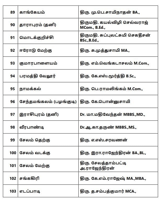 “தி.மு.க வேட்பாளர்கள் பட்டியல் வெளியிட்டார் தலைவர் மு.க.ஸ்டாலின்”: அதிகாரப்பூர்வ அறிவிப்பு! #ELECTION2021