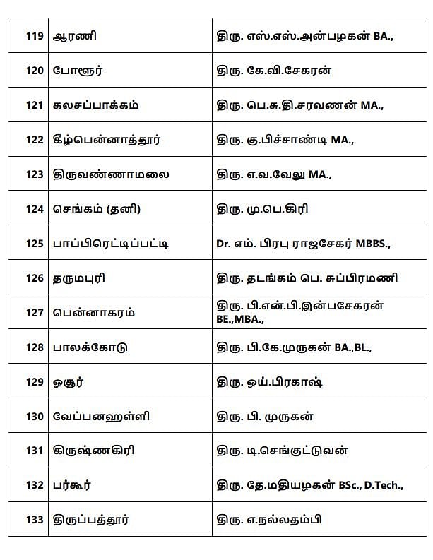 “தி.மு.க வேட்பாளர்கள் பட்டியல் வெளியிட்டார் தலைவர் மு.க.ஸ்டாலின்”: அதிகாரப்பூர்வ அறிவிப்பு! #ELECTION2021