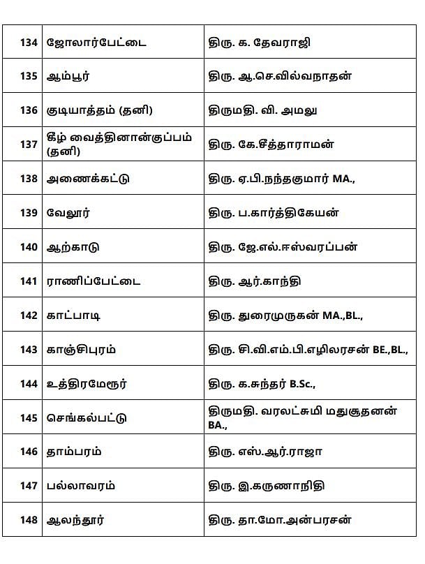 “தி.மு.க வேட்பாளர்கள் பட்டியல் வெளியிட்டார் தலைவர் மு.க.ஸ்டாலின்”: அதிகாரப்பூர்வ அறிவிப்பு! #ELECTION2021