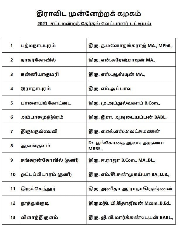 “தி.மு.க வேட்பாளர்கள் பட்டியல் வெளியிட்டார் தலைவர் மு.க.ஸ்டாலின்”: அதிகாரப்பூர்வ அறிவிப்பு! #ELECTION2021