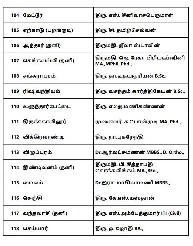 “தி.மு.க வேட்பாளர்கள் பட்டியல் வெளியிட்டார் தலைவர் மு.க.ஸ்டாலின்”: அதிகாரப்பூர்வ அறிவிப்பு! #ELECTION2021