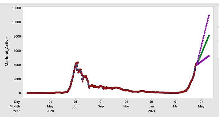 அதி தீவிரமாக பரவும் கொரோனா: கட்டுப்படுத்தாவிடில் இதுதான் நேரும் - எச்சரிக்கும் மதுரை எம்பி சு.வெங்கடேசன்