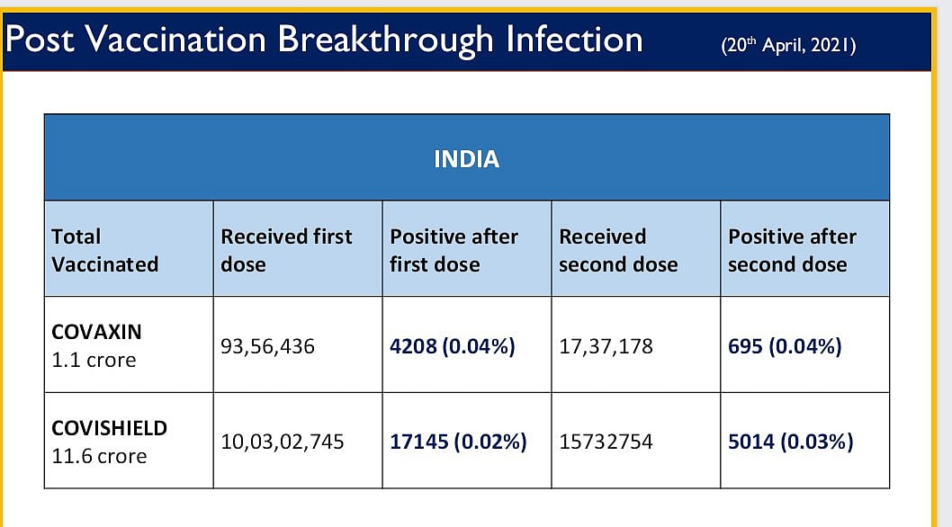“தடுப்பூசி போட்டாலும் கொரோனா தொற்று ஏற்படுமா?” - மத்திய சுகாதாரத்துறை வெளியிட்ட தகவல்!