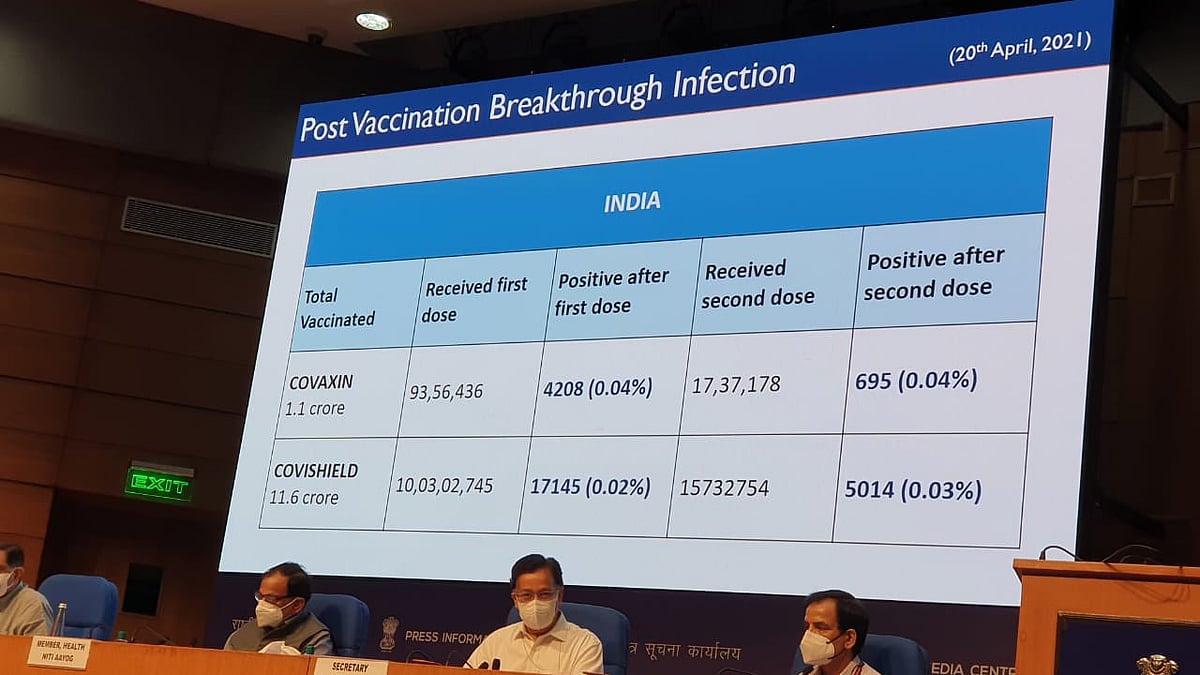 “தடுப்பூசி போட்டாலும் கொரோனா தொற்று ஏற்படுமா?” - மத்திய சுகாதாரத்துறை வெளியிட்ட தகவல்!