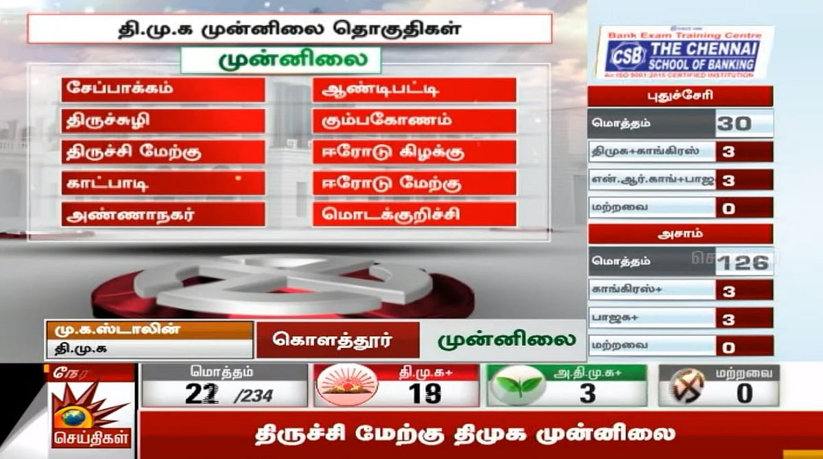 தபால் வாக்கு: தி.மு.க. கூட்டணி முன்னிலை வகிக்கும் தொகுதிகள் நிலவரம்! #TNElections2021