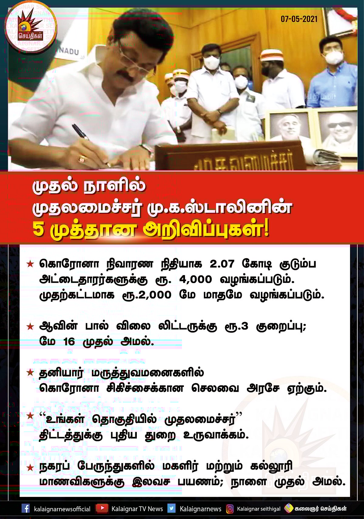 “தேர்தல் வாக்குறுதிகளை முதல் நாளிலேயே நிறைவேற்றிய முதல்வர் மு.க.ஸ்டாலின்” - 5 திட்டங்களுக்கு கையெழுத்து!