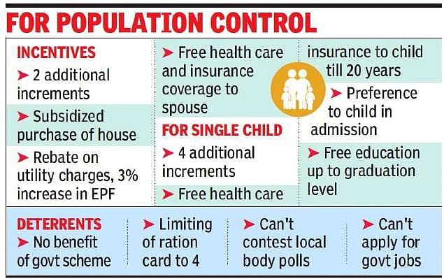 "2 குழந்தைகளுக்கு மேல்? அப்போ அரசு திட்டங்கள் இல்லை": உ.பியில் ஆபத்தான சட்டத்தைக் கொண்டு வரும் யோகி அரசு!
