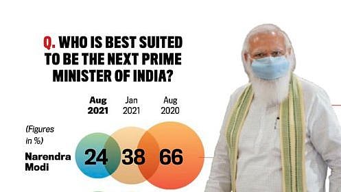 'கதை முடிவுக்கு வருகிறது' ; மோடிக்கு மக்கள் ஆதரவு வெறும் 24% தான்: India Today கருத்துக் கணிப்பில் தகவல்!