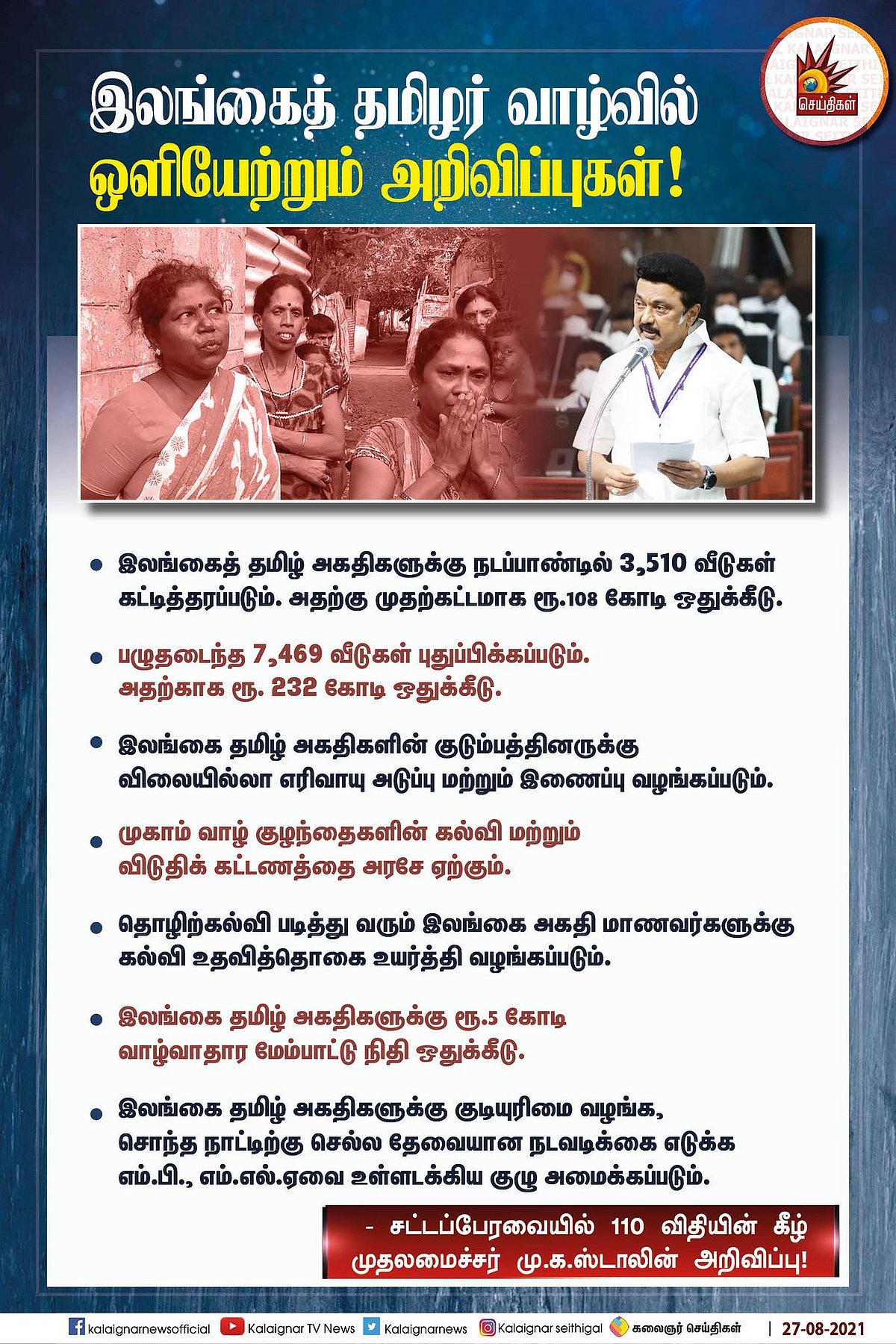 “இலங்கை தமிழ் அகதிகள் வாழ்வை மேம்படுத்த அதிரடி திட்டங்கள்” : 110 விதியின் கீழ் முதலமைச்சர் அறிவிப்பு!