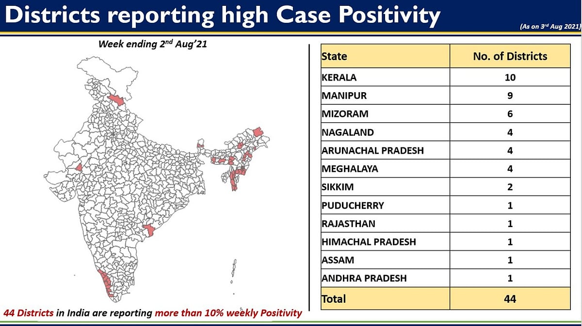 "கொரோனா இரண்டாம் அலையே இன்னும் ஓயல..” : புள்ளி விவரங்களுடன் எச்சரிக்கை விடுத்த ஒன்றிய அரசு!