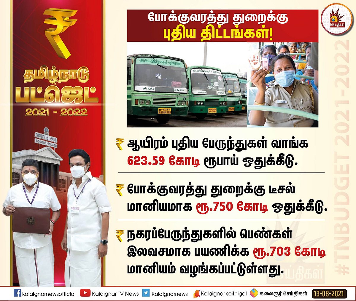 ‘தமிழ்நாடு மாடல்’ : அனைத்து தரப்பு மக்களுக்கும் பயனளிக்கும் திட்டங்கள்.. தமிழக பட்ஜெட் முழு விவரம்!
