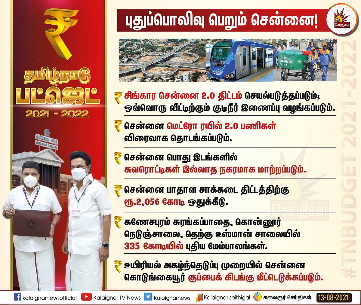 சிங்கார சென்னை 2.0 திட்டம் செயல்படுத்தப்படும்.. சென்னையை சீர்மிகு நகரமாக்க பட்ஜெட்டில் புதிய திட்டங்கள்!