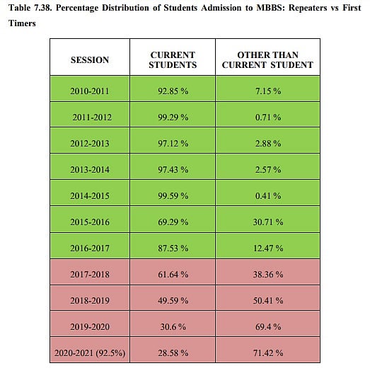 “ஏன் நீட் வேண்டாம்?” : நீட் தேர்வால் ஏற்பட்ட பாதிப்புகளை புட்டுப்புட்டு வைத்த ஏ.கே.ராஜன் குழு அறிக்கை!