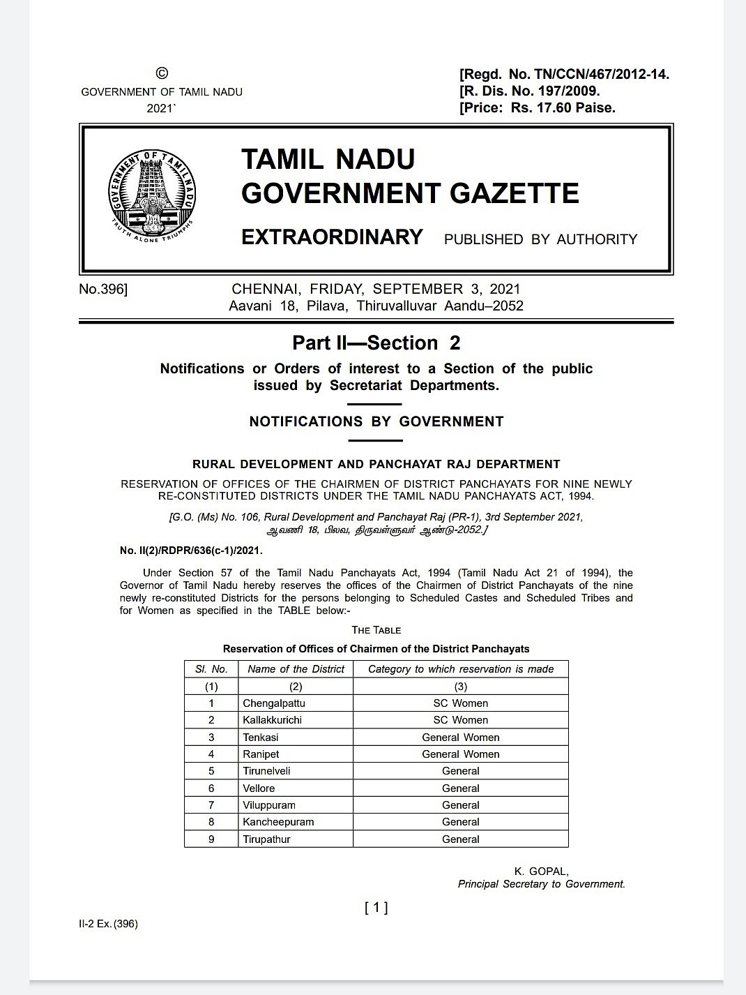 5 பொது, 4 தனி... 9 மாவட்ட ஊரக உள்ளாட்சி தேர்தலுக்கான இட ஒதுக்கீடு பட்டியல் வெளியீடு!