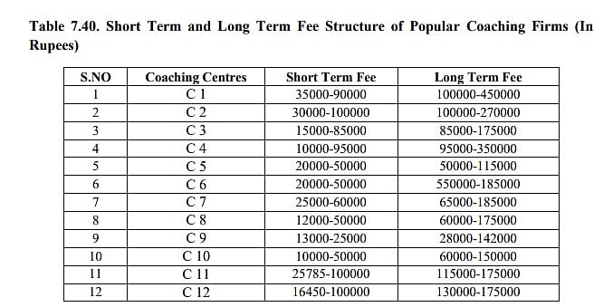 “ஏன் நீட் வேண்டாம்?” : நீட் தேர்வால் ஏற்பட்ட பாதிப்புகளை புட்டுப்புட்டு வைத்த ஏ.கே.ராஜன் குழு அறிக்கை!