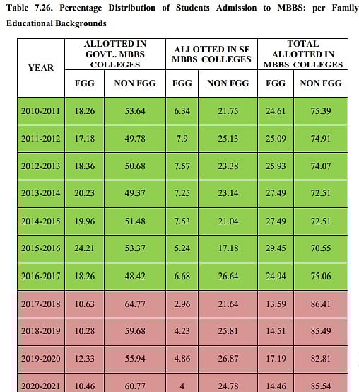 “ஏன் நீட் வேண்டாம்?” : நீட் தேர்வால் ஏற்பட்ட பாதிப்புகளை புட்டுப்புட்டு வைத்த ஏ.கே.ராஜன் குழு அறிக்கை!