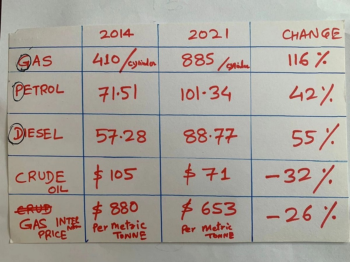 LPG விலை: ”இந்தியாவின் GDP-ஐ விட மோடியின் GDPதான் உயர்ந்திருக்கிறது” - ராகுல் காந்தி கடும் சாடல்!